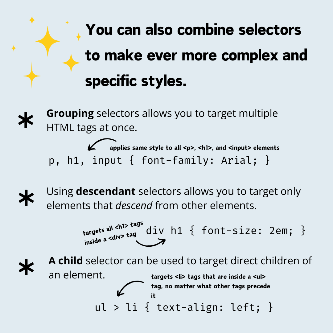 CSS Selectors Infographic